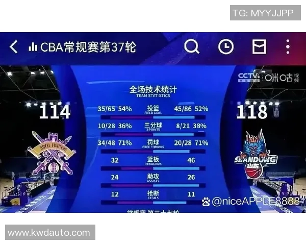 山东男篮与北控队的精彩对决全方位分析及战术解析